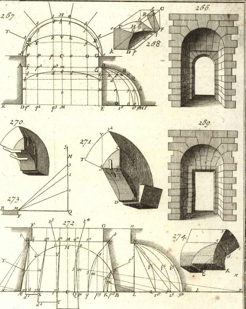 An illustration from La théorie et la pratique de la coupe des pierres et des bois, pour la construction des voutes et autres parties des bâtimens civils & militaires, ou, Traité de stéréotomie à l'usage de l'architecture, 1754, leaf 634