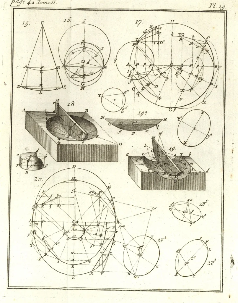An illustration from La théorie et la pratique de la coupe des pierres et des bois, pour la construction des voutes et autres parties des bâtimens civils & militaires, ou, Traité de stéréotomie à l'usage de l'architecture, 1754, leaf 66