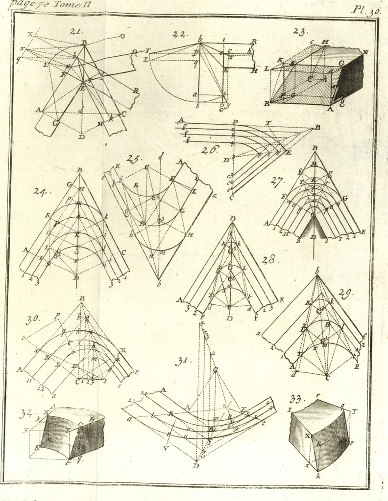 An illustration from La théorie et la pratique de la coupe des pierres et des bois, pour la construction des voutes et autres parties des bâtimens civils & militaires, ou, Traité de stéréotomie à l'usage de l'architecture, 1754, leaf 96