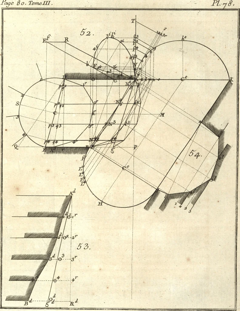 An illustration from La théorie et la pratique de la coupe des pierres et des bois, pour la construction des voutes et autres parties des bâtimens civils & militaires, ou, Traité de stéréotomie à l'usage de l'architecture, 1754, leaf 112