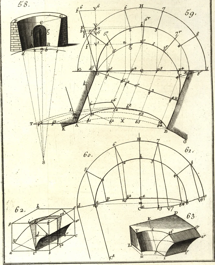 An illustration from La théorie et la pratique de la coupe des pierres et des bois, pour la construction des voutes et autres parties des bâtimens civils & militaires, ou, Traité de stéréotomie à l'usage de l'architecture, 1754, leaf 130
