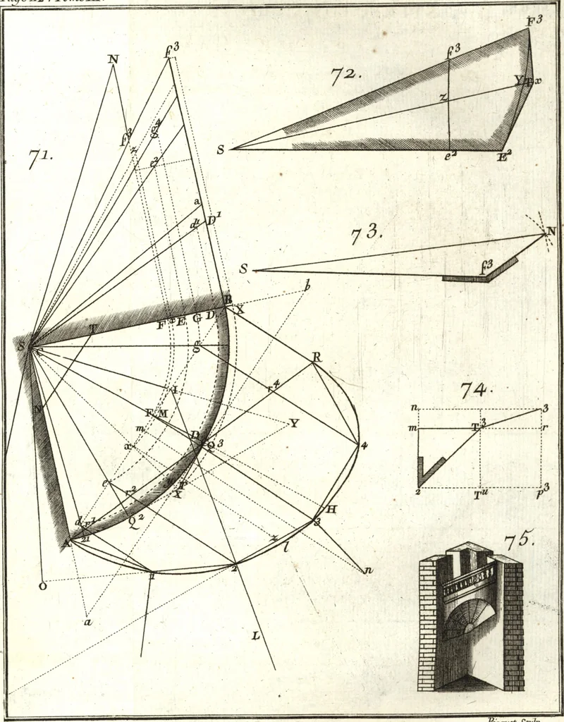 An illustration from La théorie et la pratique de la coupe des pierres et des bois, pour la construction des voutes et autres parties des bâtimens civils & militaires, ou, Traité de stéréotomie à l'usage de l'architecture, 1754, leaf 154