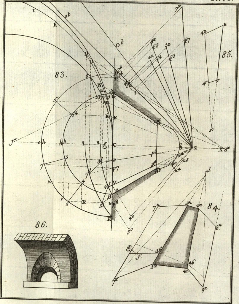 An illustration from La théorie et la pratique de la coupe des pierres et des bois, pour la construction des voutes et autres parties des bâtimens civils & militaires, ou, Traité de stéréotomie à l'usage de l'architecture, 1754, leaf 170