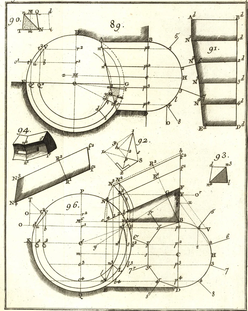 An illustration from La théorie et la pratique de la coupe des pierres et des bois, pour la construction des voutes et autres parties des bâtimens civils & militaires, ou, Traité de stéréotomie à l'usage de l'architecture, 1754, leaf 188