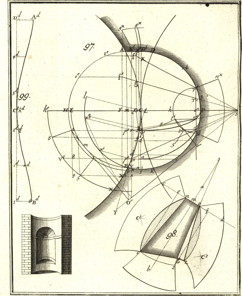 An illustration from La théorie et la pratique de la coupe des pierres et des bois, pour la construction des voutes et autres parties des bâtimens civils & militaires, ou, Traité de stéréotomie à l'usage de l'architecture, 1754, leaf 200