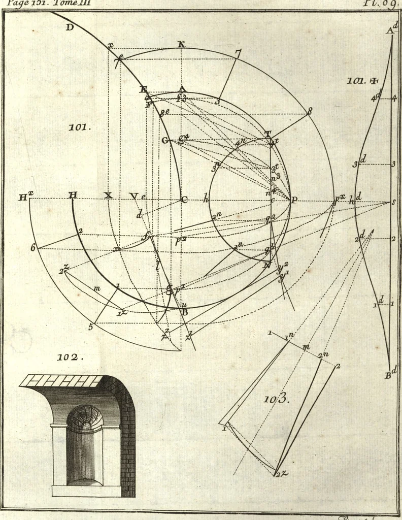 An illustration from La théorie et la pratique de la coupe des pierres et des bois, pour la construction des voutes et autres parties des bâtimens civils & militaires, ou, Traité de stéréotomie à l'usage de l'architecture, 1754, leaf 206