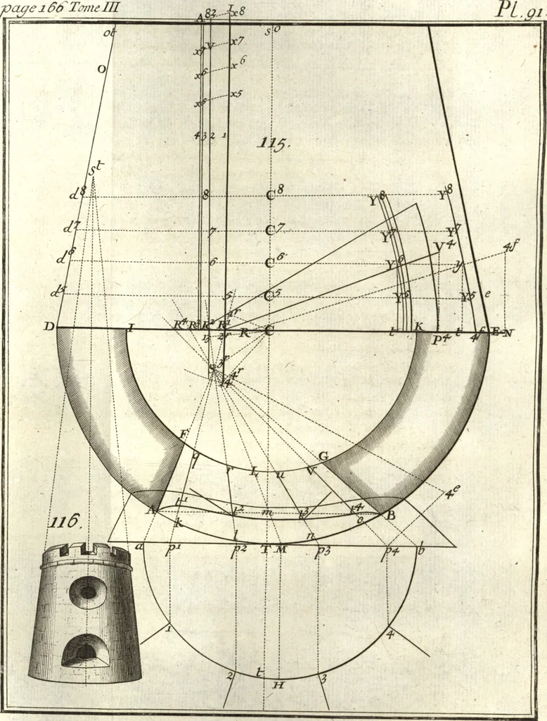 An illustration from La théorie et la pratique de la coupe des pierres et des bois, pour la construction des voutes et autres parties des bâtimens civils & militaires, ou, Traité de stéréotomie à l'usage de l'architecture, 1754, leaf 224