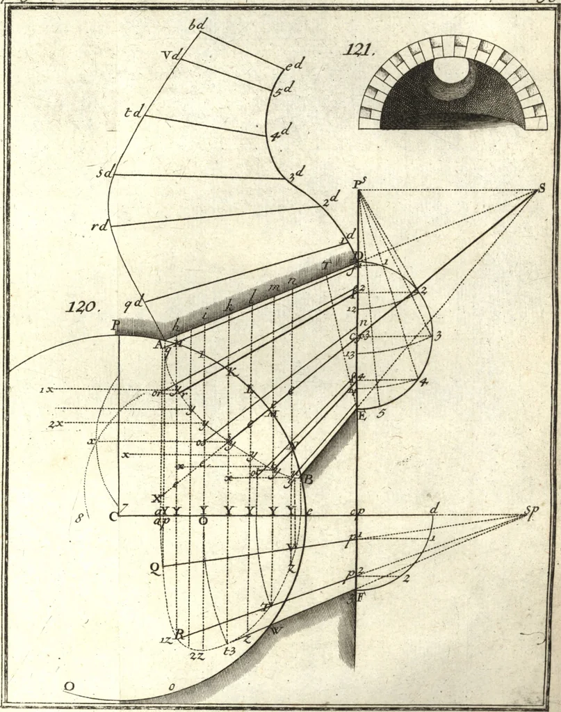 An illustration from La théorie et la pratique de la coupe des pierres et des bois, pour la construction des voutes et autres parties des bâtimens civils & militaires, ou, Traité de stéréotomie à l'usage de l'architecture, 1754, leaf 240