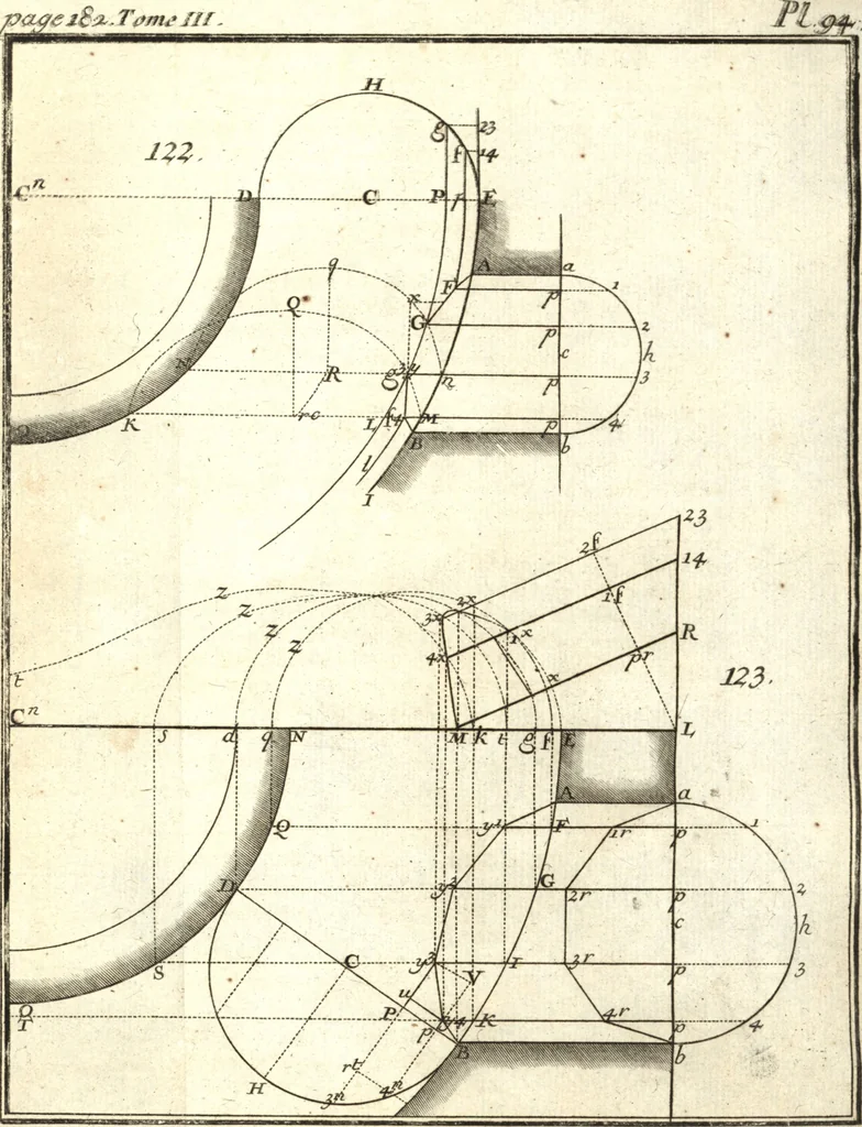An illustration from La théorie et la pratique de la coupe des pierres et des bois, pour la construction des voutes et autres parties des bâtimens civils & militaires, ou, Traité de stéréotomie à l'usage de l'architecture, 1754, leaf 246