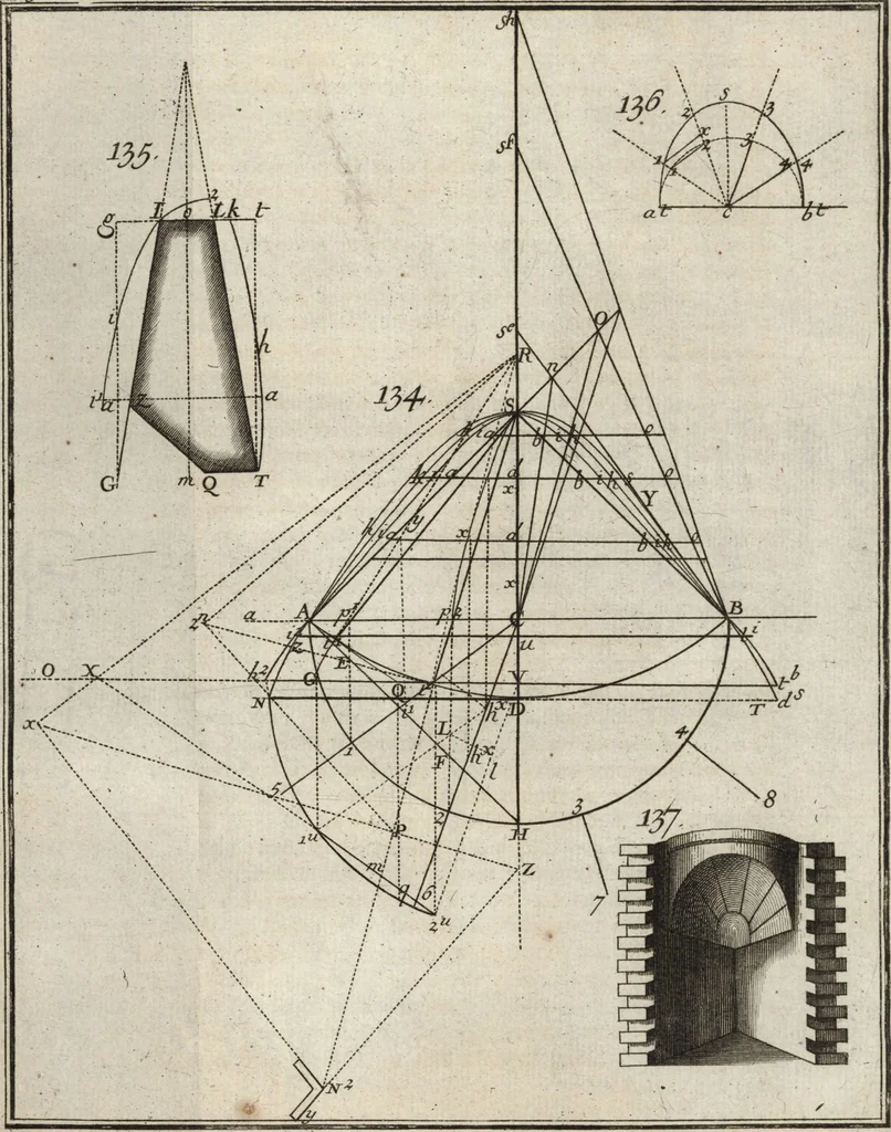 An illustration from La théorie et la pratique de la coupe des pierres et des bois, pour la construction des voutes et autres parties des bâtimens civils & militaires, ou, Traité de stéréotomie à l'usage de l'architecture, 1754, leaf 282