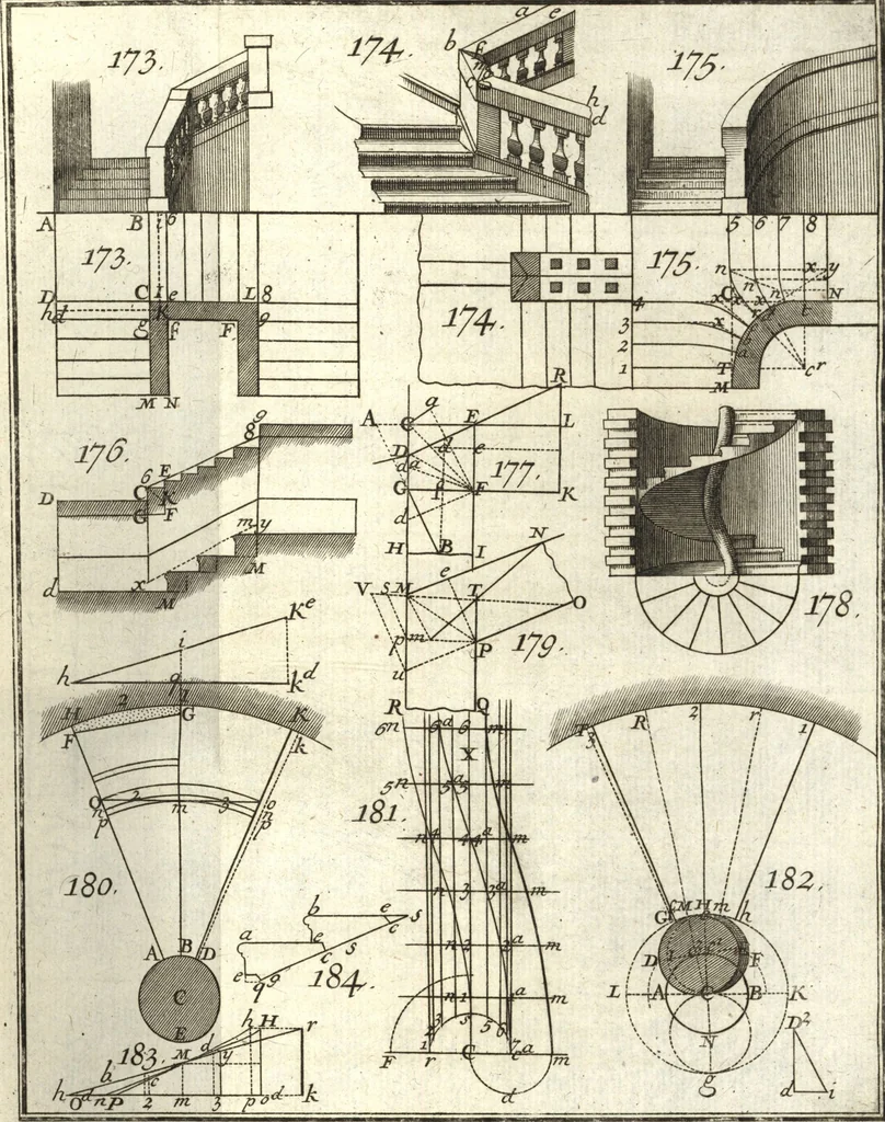An illustration from La théorie et la pratique de la coupe des pierres et des bois, pour la construction des voutes et autres parties des bâtimens civils & militaires, ou, Traité de stéréotomie à l'usage de l'architecture, 1754, leaf 374