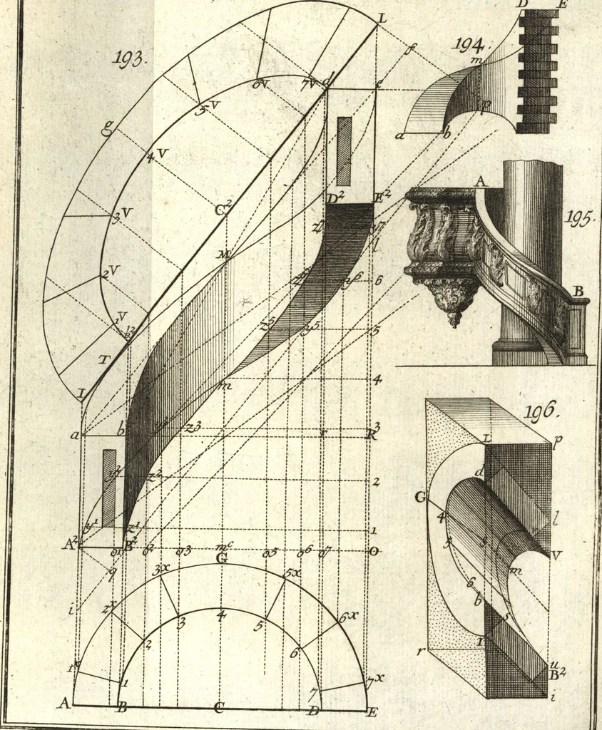 An illustration from La théorie et la pratique de la coupe des pierres et des bois, pour la construction des voutes et autres parties des bâtimens civils & militaires, ou, Traité de stéréotomie à l'usage de l'architecture, 1754, leaf 396