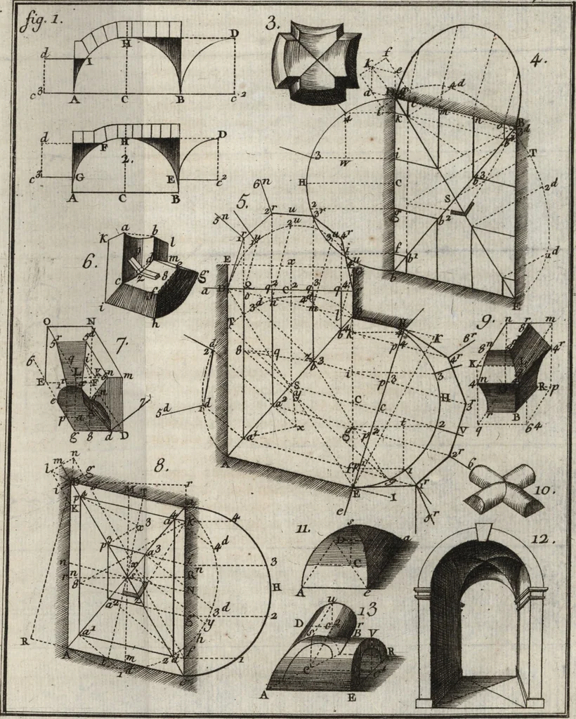 An illustration from La théorie et la pratique de la coupe des pierres et des bois, pour la construction des voutes et autres parties des bâtimens civils & militaires, ou, Traité de stéréotomie à l'usage de l'architecture, 1754, leaf 42