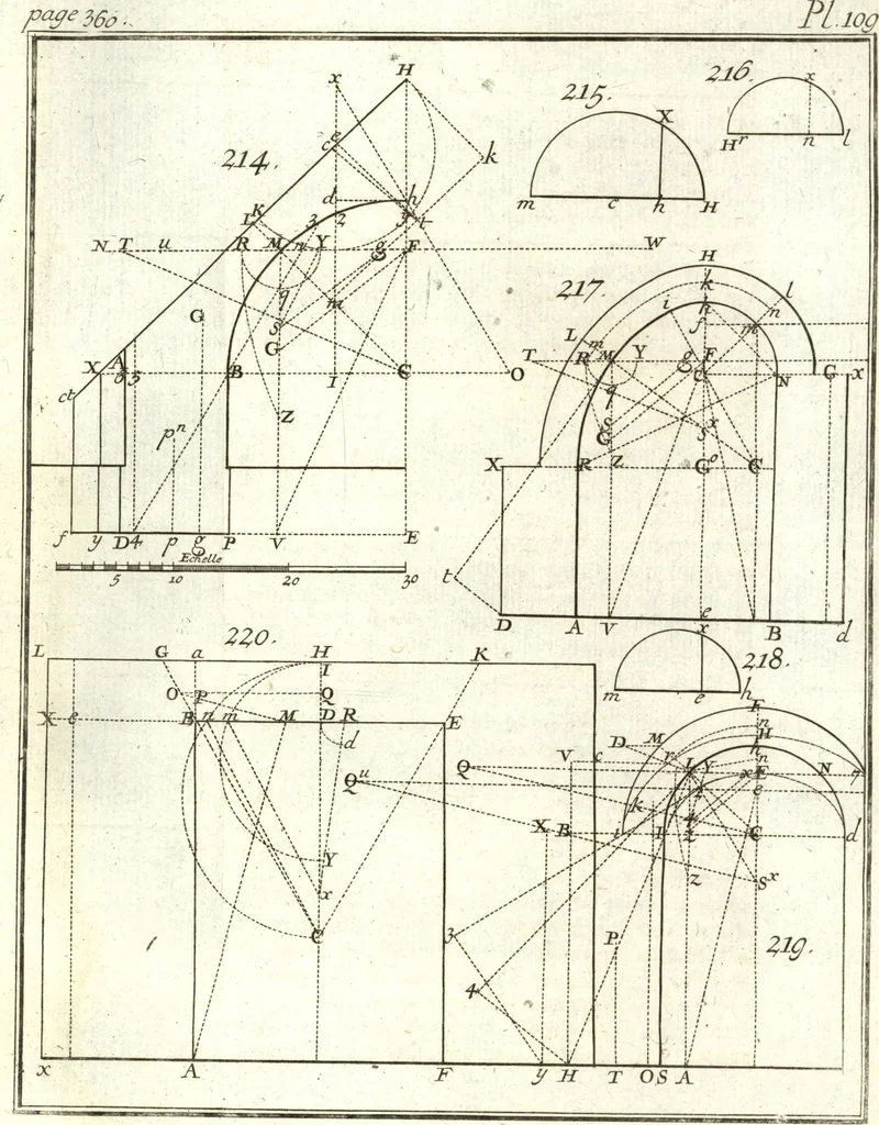 An illustration from La théorie et la pratique de la coupe des pierres et des bois, pour la construction des voutes et autres parties des bâtimens civils & militaires, ou, Traité de stéréotomie à l'usage de l'architecture, 1754, leaf 454