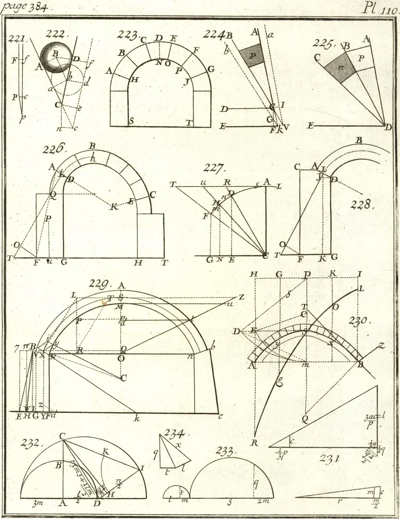 An illustration from La théorie et la pratique de la coupe des pierres et des bois, pour la construction des voutes et autres parties des bâtimens civils & militaires, ou, Traité de stéréotomie à l'usage de l'architecture, 1754, leaf 480