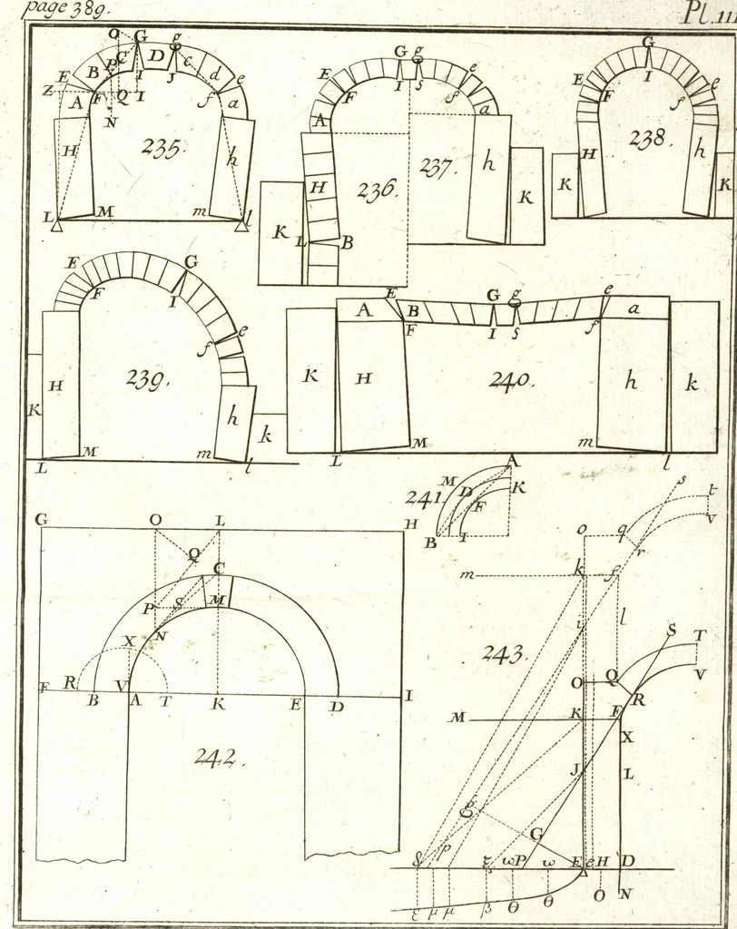 An illustration from La théorie et la pratique de la coupe des pierres et des bois, pour la construction des voutes et autres parties des bâtimens civils & militaires, ou, Traité de stéréotomie à l'usage de l'architecture, 1754, leaf 488