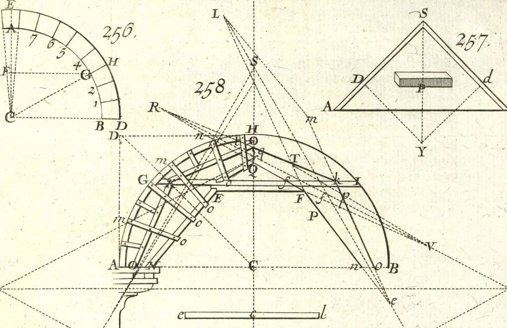 An illustration from La théorie et la pratique de la coupe des pierres et des bois, pour la construction des voutes et autres parties des bâtimens civils & militaires, ou, Traité de stéréotomie à l'usage de l'architecture, 1754, leaf 522
