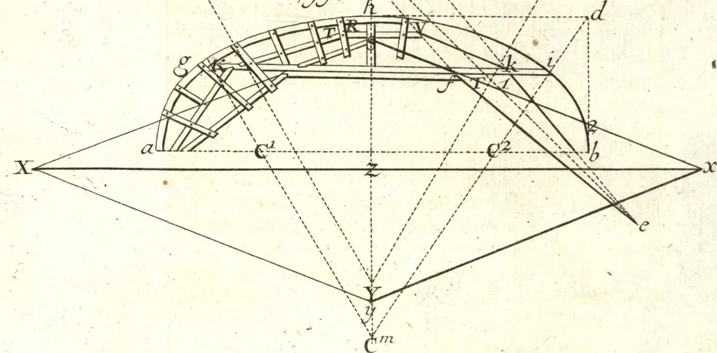 An illustration from La théorie et la pratique de la coupe des pierres et des bois, pour la construction des voutes et autres parties des bâtimens civils & militaires, ou, Traité de stéréotomie à l'usage de l'architecture, 1754, leaf 522