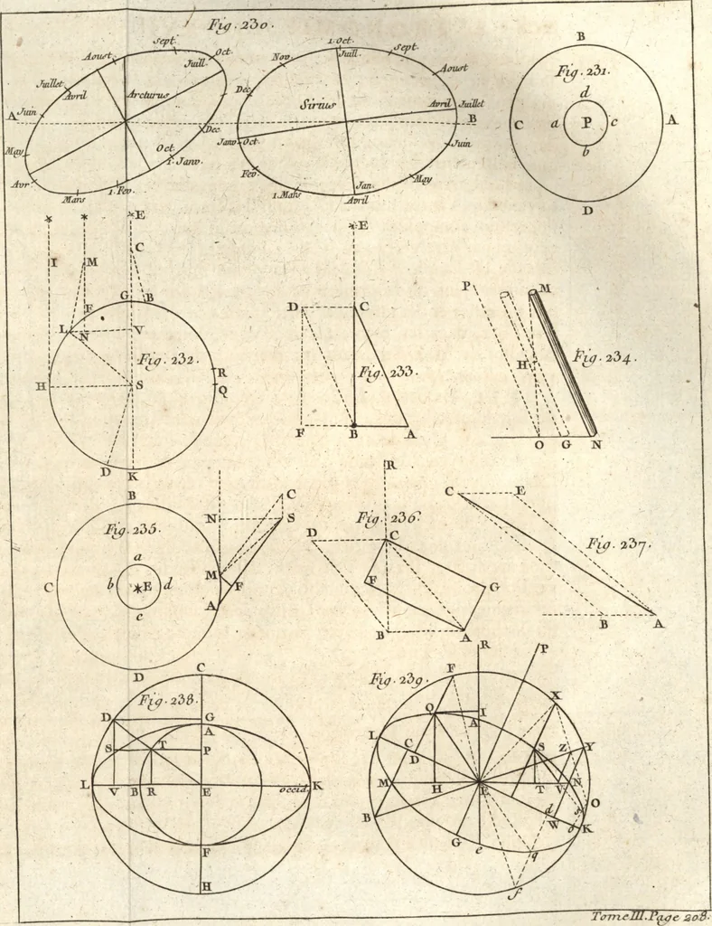 An illustration from Astronomie, 1771, leaf 222