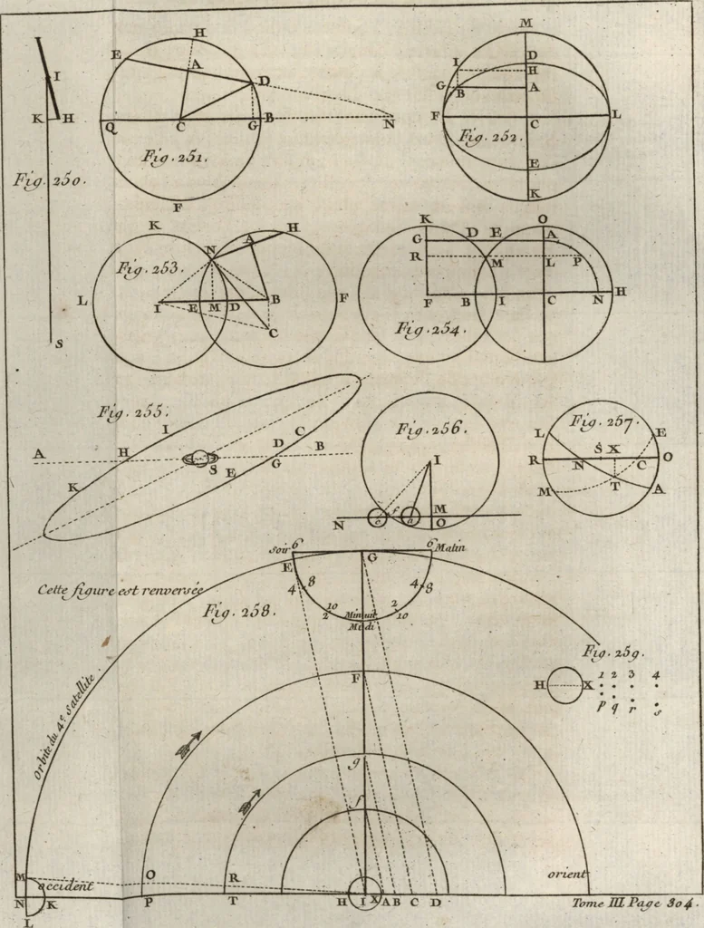 An illustration from Astronomie, 1771, leaf 322