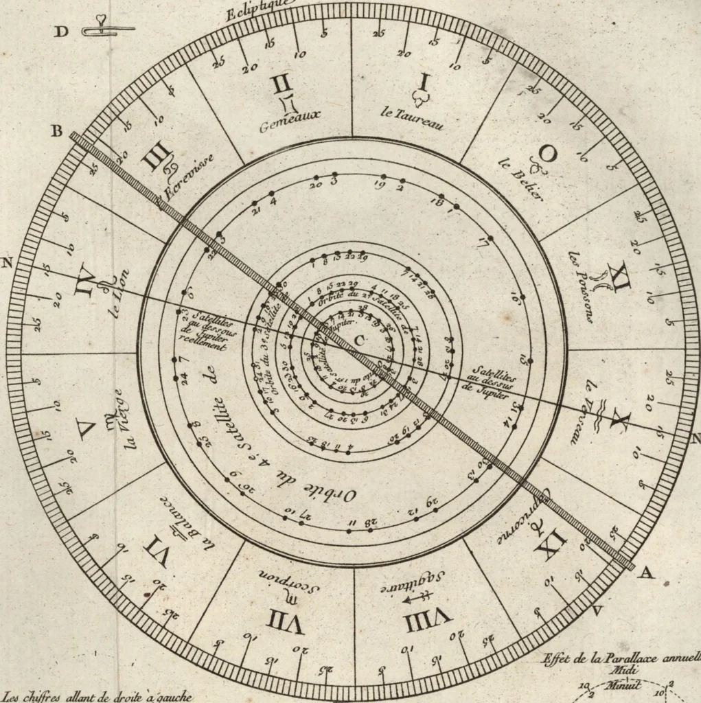 An illustration from Astronomie, 1771, leaf 324