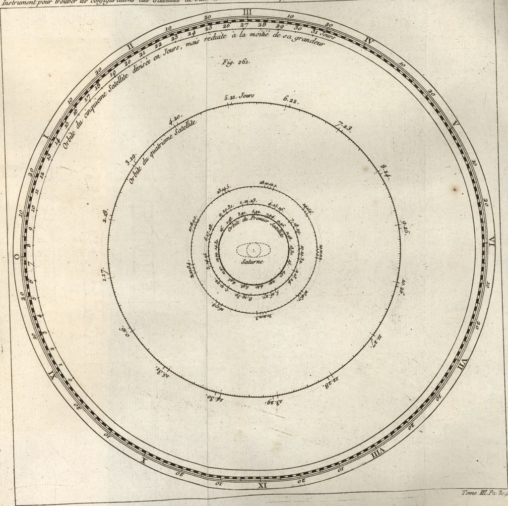 An illustration from Astronomie, 1771, leaf 326