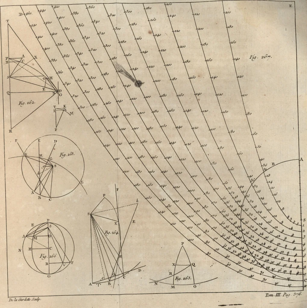 An illustration from Astronomie, 1771, leaf 400