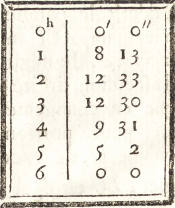 An illustration from Astronomie, 1771, leaf 43