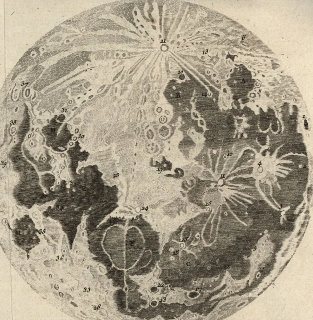 An illustration from Astronomie, 1771, leaf 458