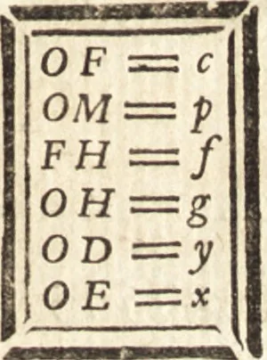 An illustration from Astronomie, 1771, leaf 642