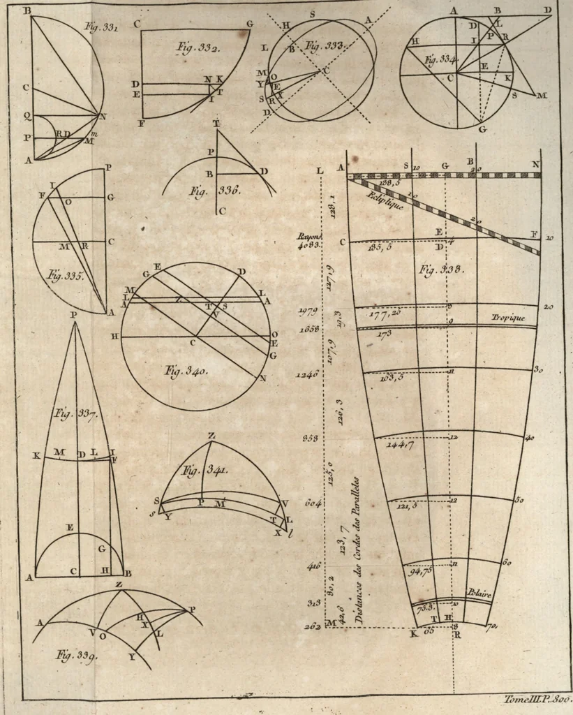 An illustration from Astronomie, 1771, leaf 836