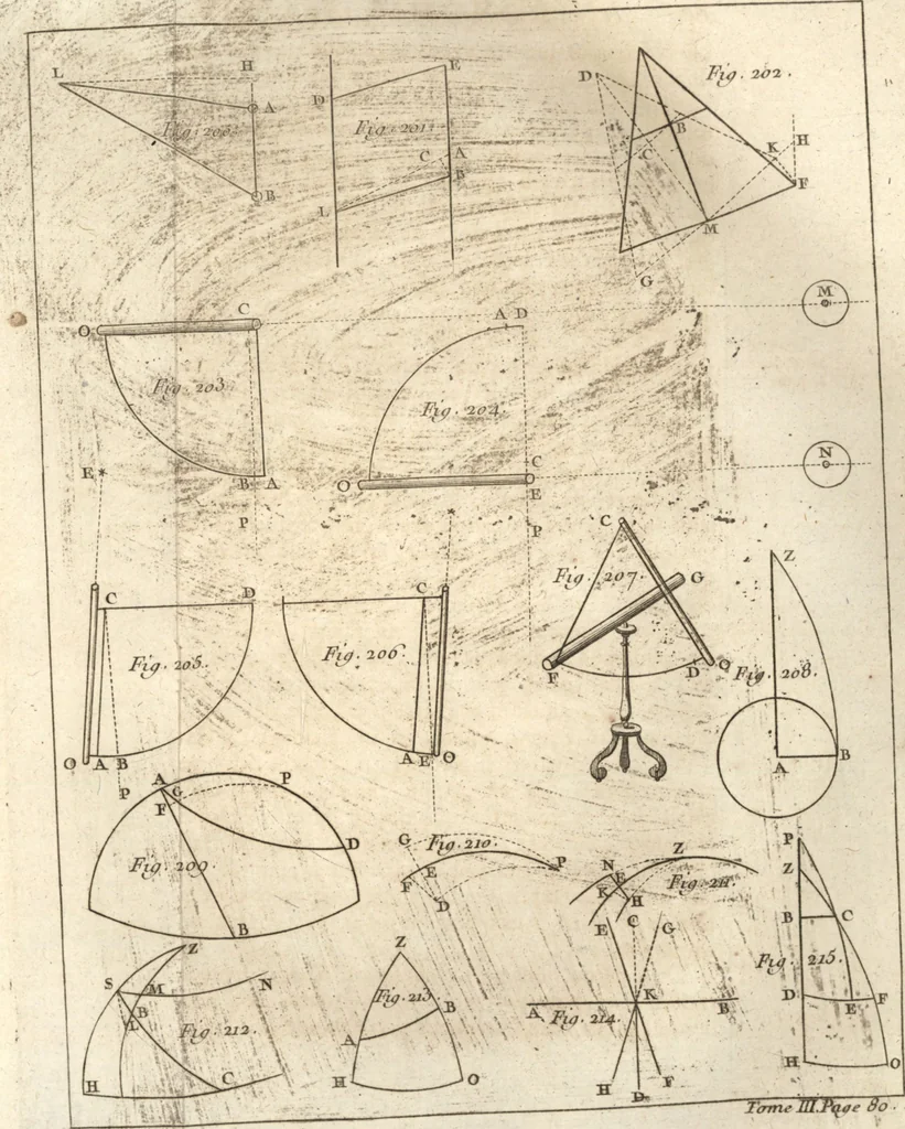 An illustration from Astronomie, 1771, leaf 90