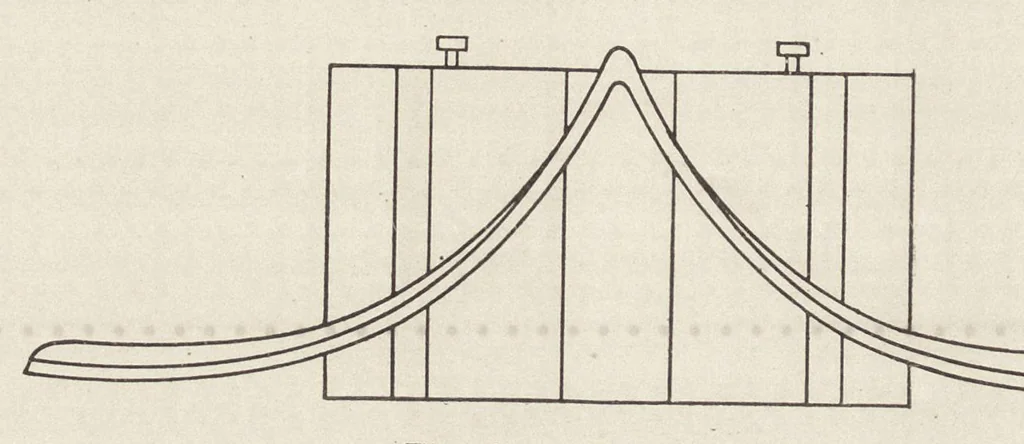 An illustration from Cyclopedia of textile work : a general reference library on cotton, woolen and worsted yarn manufacture, weaving, designing, chemistry and dyeing, finishing, knitting, and allied subjects, 1907, leaf 157