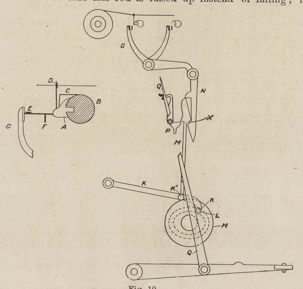 An illustration from Cyclopedia of textile work : a general reference library on cotton, woolen and worsted yarn manufacture, weaving, designing, chemistry and dyeing, finishing, knitting, and allied subjects, 1907, leaf 30