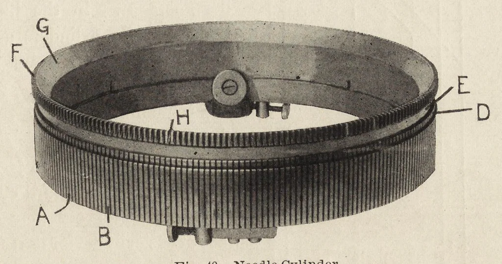 An illustration from Cyclopedia of textile work : a general reference library on cotton, woolen and worsted yarn manufacture, weaving, designing, chemistry and dyeing, finishing, knitting, and allied subjects, 1907, leaf 132
