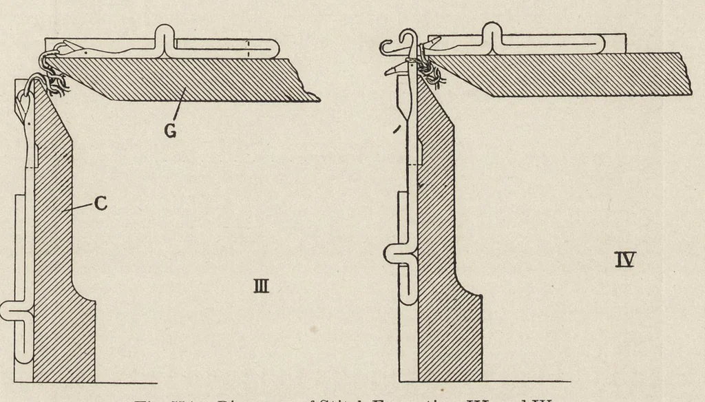 An illustration from Cyclopedia of textile work : a general reference library on cotton, woolen and worsted yarn manufacture, weaving, designing, chemistry and dyeing, finishing, knitting, and allied subjects, 1907, leaf 150