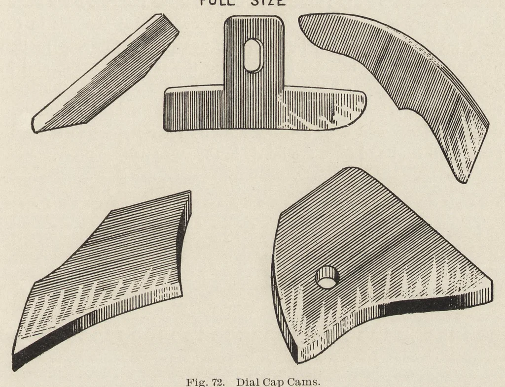 An illustration from Cyclopedia of textile work : a general reference library on cotton, woolen and worsted yarn manufacture, weaving, designing, chemistry and dyeing, finishing, knitting, and allied subjects, 1907, leaf 168