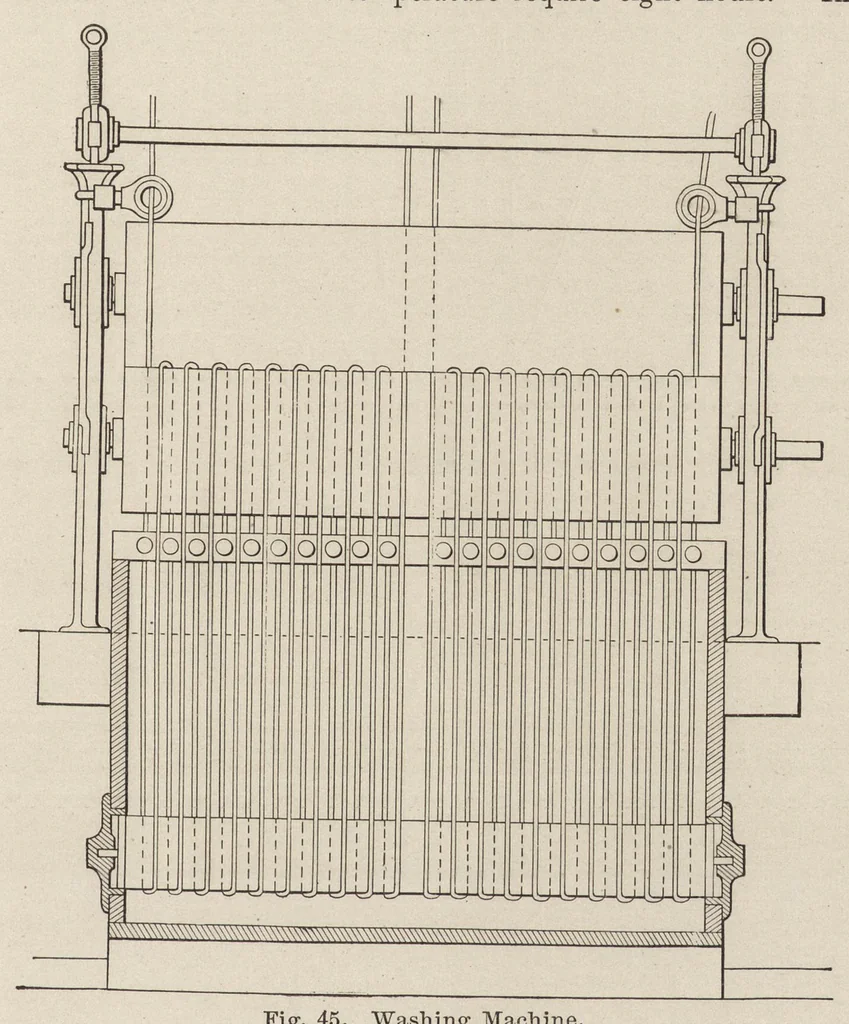 An illustration from Cyclopedia of textile work : a general reference library on cotton, woolen and worsted yarn manufacture, weaving, designing, chemistry and dyeing, finishing, knitting, and allied subjects, 1907, leaf 112