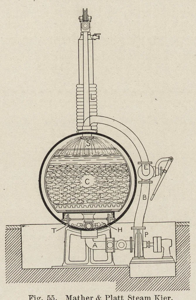 An illustration from Cyclopedia of textile work : a general reference library on cotton, woolen and worsted yarn manufacture, weaving, designing, chemistry and dyeing, finishing, knitting, and allied subjects, 1907, leaf 136