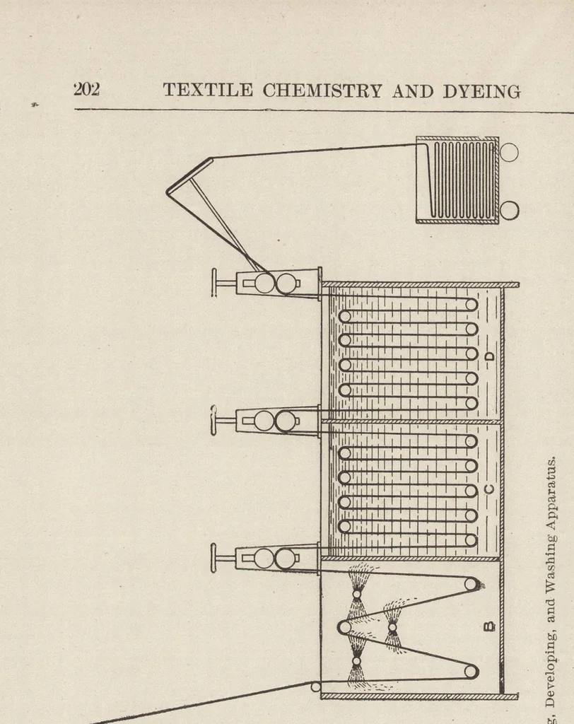 An illustration from Cyclopedia of textile work : a general reference library on cotton, woolen and worsted yarn manufacture, weaving, designing, chemistry and dyeing, finishing, knitting, and allied subjects, 1907, leaf 247