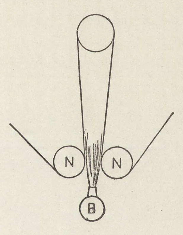 An illustration from Cyclopedia of textile work : a general reference library on cotton, woolen and worsted yarn manufacture, weaving, designing, chemistry and dyeing, finishing, knitting, and allied subjects, 1907, leaf 81