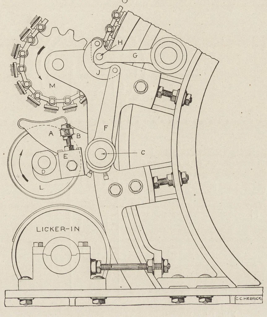 An illustration from Cyclopedia of textile work : a general reference library on cotton, woolen and worsted yarn manufacture, weaving, designing, chemistry and dyeing, finishing, knitting, and allied subjects, 1907, leaf 166