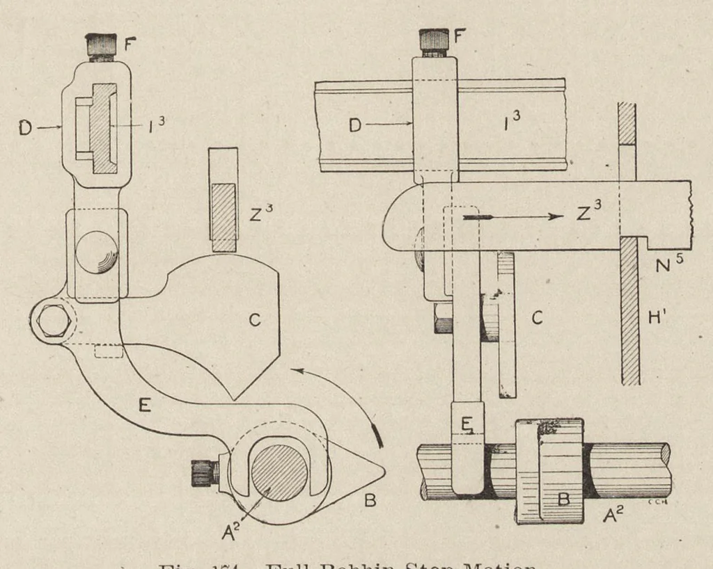 An illustration from Cyclopedia of textile work : a general reference library on cotton, woolen and worsted yarn manufacture, weaving, designing, chemistry and dyeing, finishing, knitting, and allied subjects, 1907, leaf 276