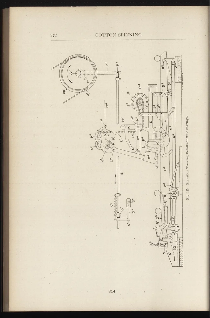 An illustration from Cyclopedia of textile work : a general reference library on cotton, woolen and worsted yarn manufacture, weaving, designing, chemistry and dyeing, finishing, knitting, and allied subjects, 1907, leaf 349