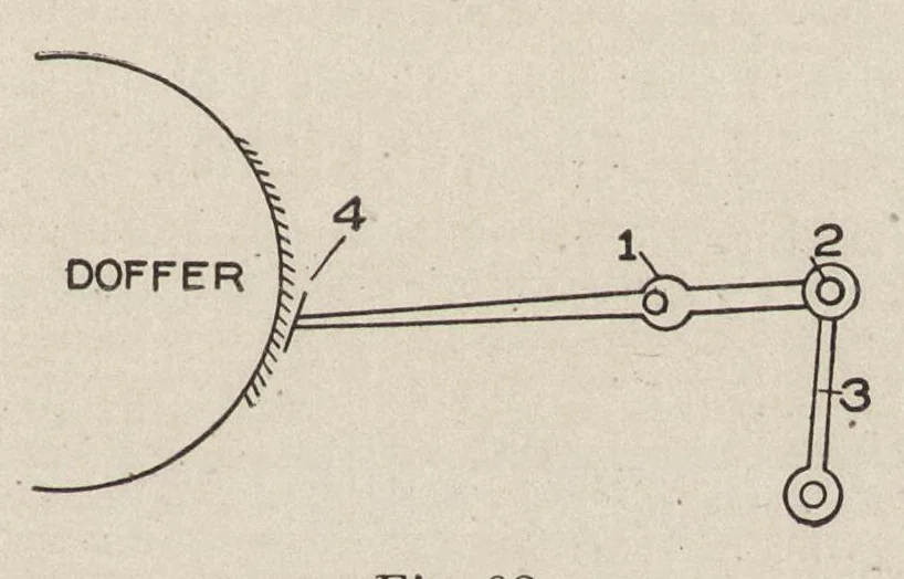 An illustration from Cyclopedia of textile work : a general reference library on cotton, woolen and worsted yarn manufacture, weaving, designing, chemistry and dyeing, finishing, knitting, and allied subjects, 1907, leaf 132