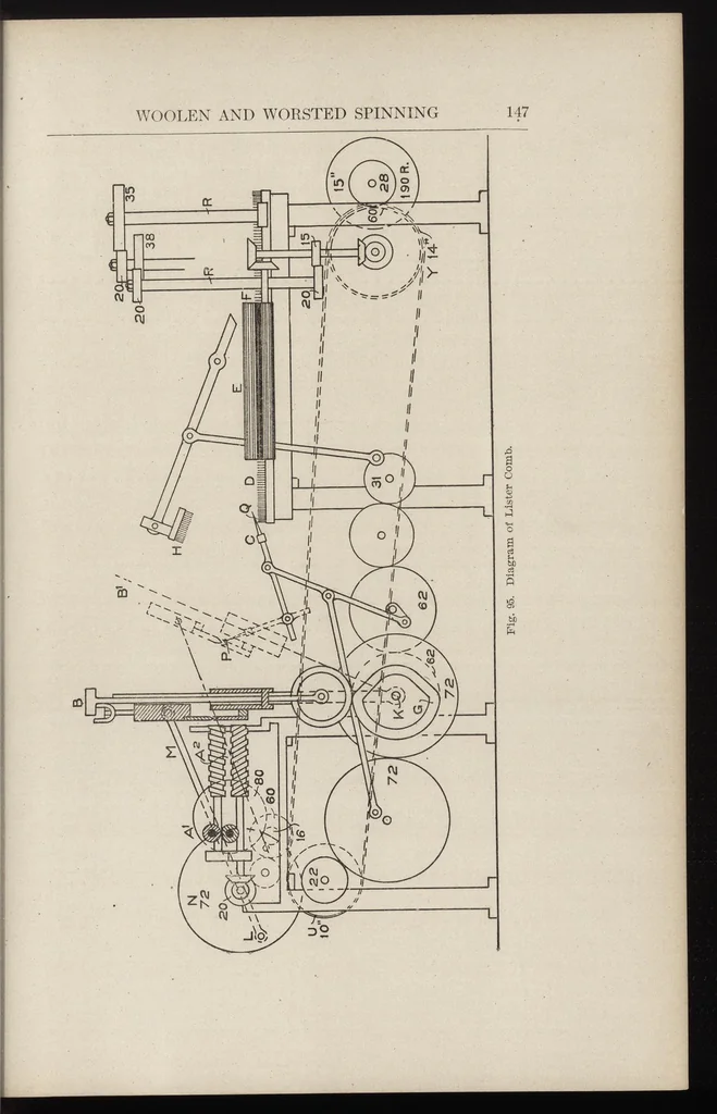 An illustration from Cyclopedia of textile work : a general reference library on cotton, woolen and worsted yarn manufacture, weaving, designing, chemistry and dyeing, finishing, knitting, and allied subjects, 1907, leaf 194