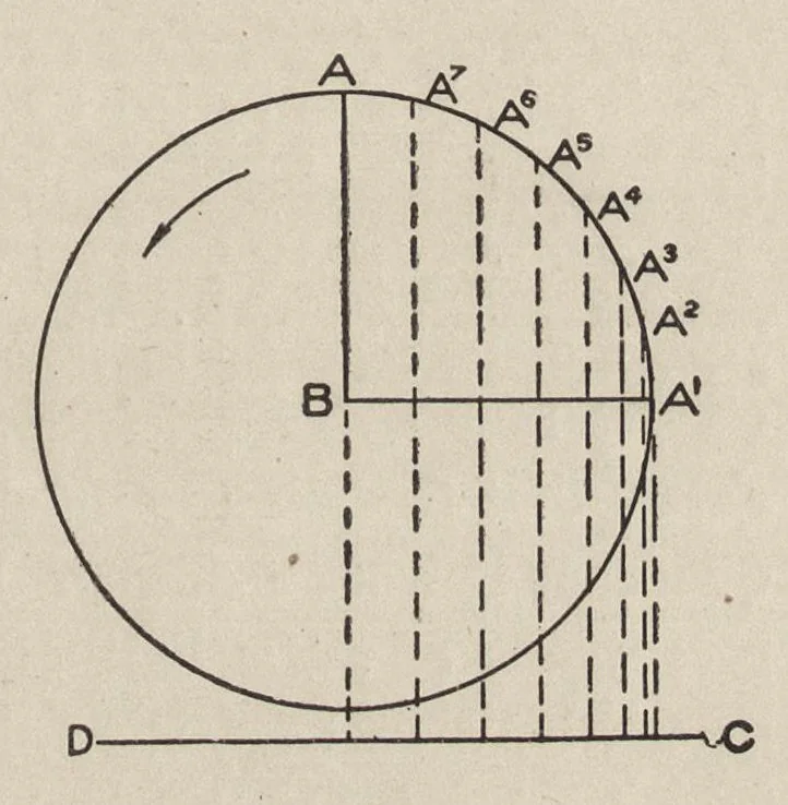 An illustration from Cyclopedia of textile work : a general reference library on cotton, woolen and worsted yarn manufacture, weaving, designing, chemistry and dyeing, finishing, knitting, and allied subjects, 1907, leaf 312