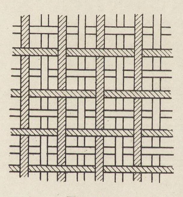 An illustration from Cyclopedia of textile work : a general reference library on cotton, woolen and worsted yarn manufacture, weaving, designing, chemistry and dyeing, finishing, knitting, and allied subjects, 1907, leaf 203