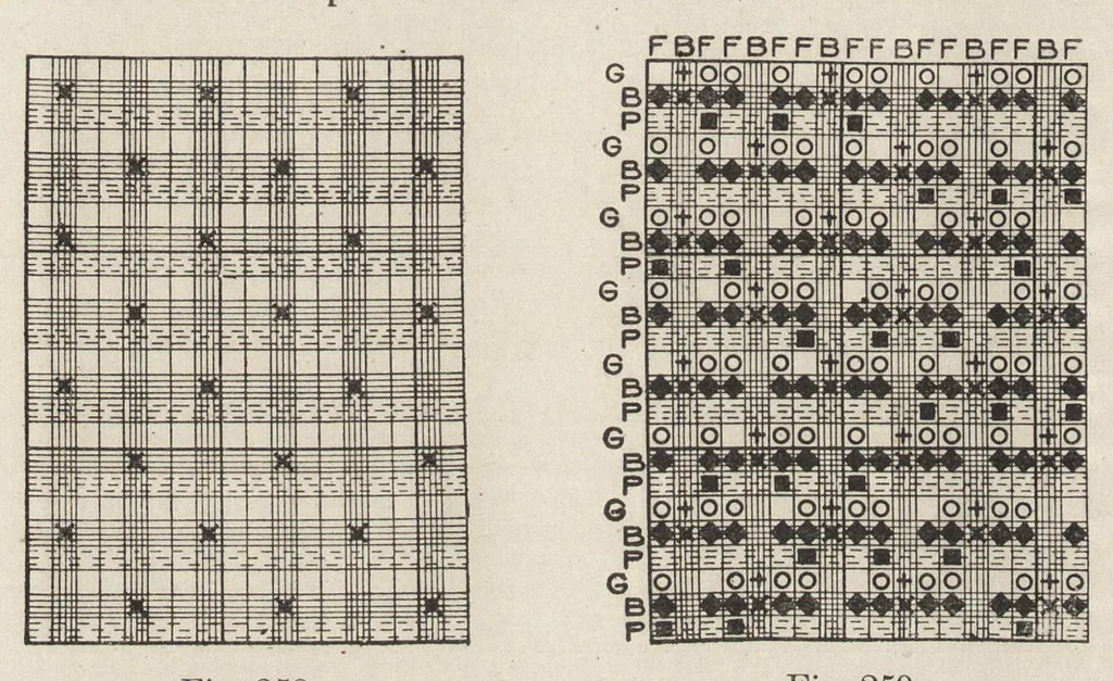 An illustration from Cyclopedia of textile work : a general reference library on cotton, woolen and worsted yarn manufacture, weaving, designing, chemistry and dyeing, finishing, knitting, and allied subjects, 1907, leaf 223