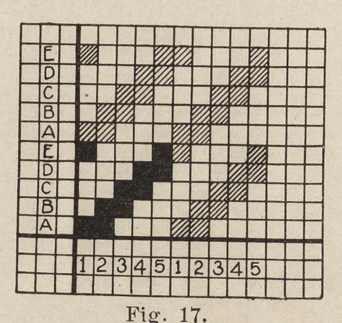 An illustration from Cyclopedia of textile work : a general reference library on cotton, woolen and worsted yarn manufacture, weaving, designing, chemistry and dyeing, finishing, knitting, and allied subjects, 1907, leaf 30